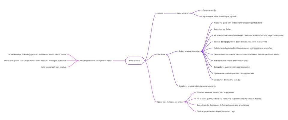 Robozinhos, mapa de ideação de mecânicas e experimentos