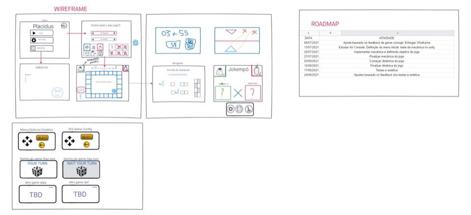 Wireframes e roadmap dos Apreciadores de Casos de Família (2020.2)