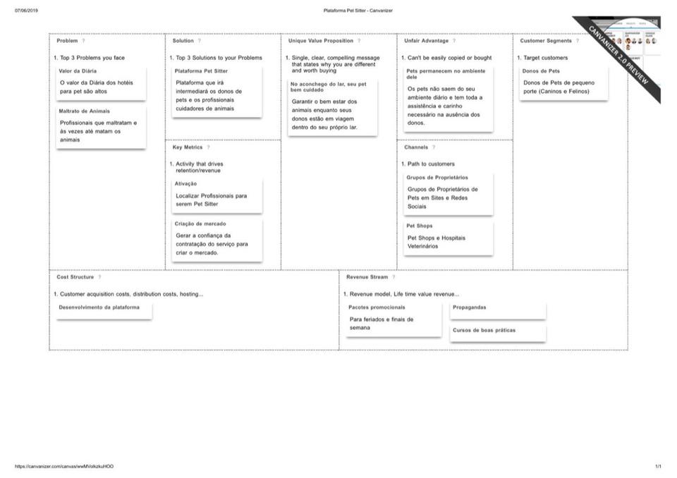 Lean Canvas da Plataforma Pet Sitter