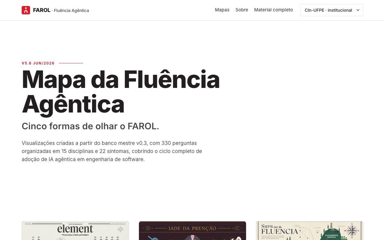 As cinco leituras do mesmo banco de 264 itens, no Mapa da Fluência Agêntica