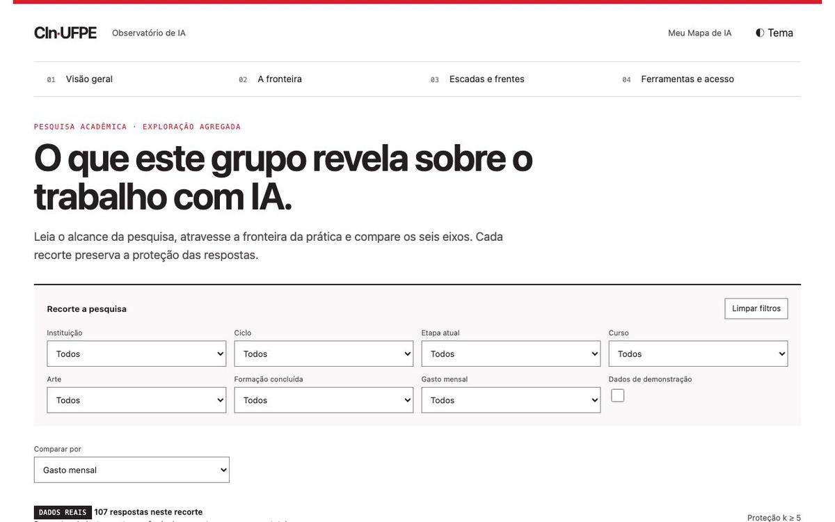 Observatório de adoção de IA: exploração agregada, com supressão de células pequenas